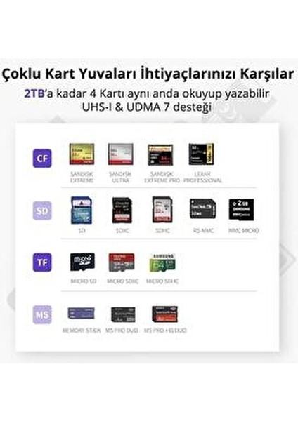 USB 3.0 Kart Okuyucu 5 Gbps Hızında SD Micro SD Memory Stick CF Kart Desteği Gümüş