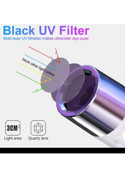 Uv El Feneri 365NM Siyah Işık USB Şarj Edilebilir Ultraviyole LED Blacklight Woods Lamba Güçlü Floresan Taşınabilir Dedektör modelleri