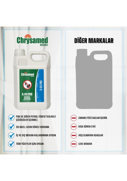 G-05 Pro Bitki Özlü Böcek İlacı 5 lt Sivrisinek ve Tahtakurusu Türlerinde Etkili modelleri