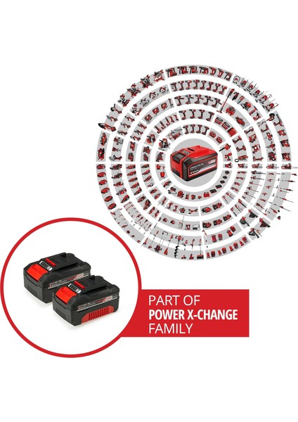 2X18V 4,0 Ah Pxc-Twinpack Cb 2, Akü fiyatları