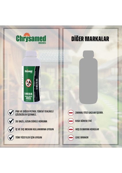 Unicid-C10 1 Lt Konsantre Sivrisinek,Karasinek,Karınca,Hamamböceği,Kene Üzerinde Etkili Haşere Kovucu Böcek Haşere İlacı modelleri