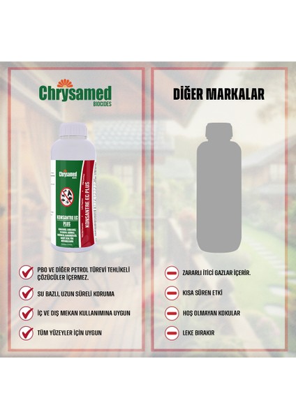 Konsantre Ec Plus 1 Lt Böcek Haşere İlacı modelleri