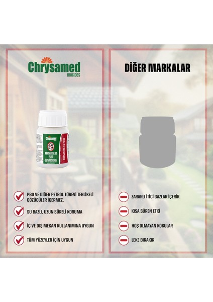 Konsantre Ec Plus 100 ml Böcek Haşere İlacı modelleri
