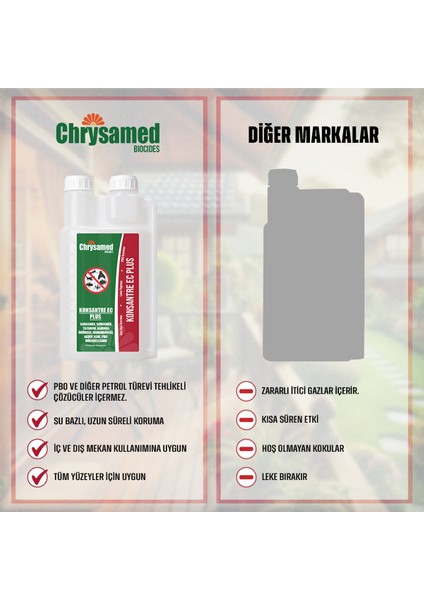 Konsantre Ec Plus 1 Lt Ölçekli Böcek Haşere İlacı modelleri