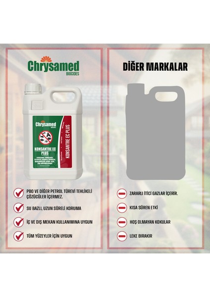 Konsantre Ec Plus 5 Lt Böcek Haşere İlacı modelleri