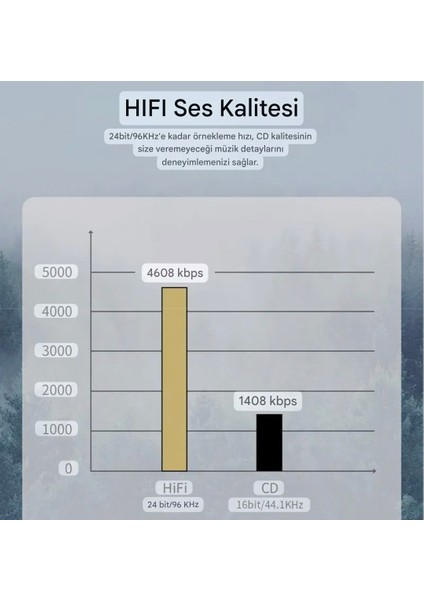 Type-C To 3.5mm Jack Aux Kulaklık Çevirici Dönüştürücü Hi-Fi Ses+Dac Çip Teknoloji Ce Lisanslı Sertifikalı Hasır Örgülü Sağlam Kablo modelleri