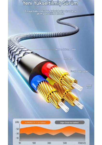 Type-C To 3.5mm Jack Aux Kulaklık Çevirici Dönüştürücü Hi-Fi Ses+Dac Çip Teknoloji Ce Lisanslı Sertifikalı Hasır Örgülü Sağlam Kablo