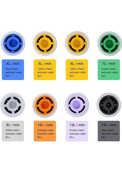 Duş Akış Azaltıcı Sınırlayıcı Seti, Duş Akış Kısıtlayıcı, Su Tasarruflu Musluk Filtresi, 1 Adet Su Tasarruflu Duş Başlığı ve 8 Farklı Akış (4-15L/DAK), Evrensel Musluk Havalandırıcı Yedek fiyatları