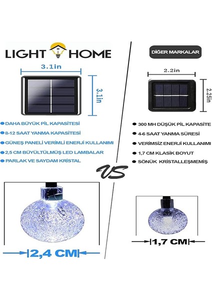Home Güneş Enerjili Dize Işıklar Su Geçirmez, 7 M /50 LED 8 Mod Kristal Küre Veranda Için, Bahçe Güneş Küresi Peri Işıklar, Düğün Açık Hava Noel Parti Dekorasyonu Için Güneş Bahçe Işıkları fiyatları