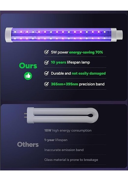 Sinek Öldürücü - 3800V Ultra Güçlü Sinek, Haşere ve Böcek Öldürücü, 185 M² Etki Alanı, 60 Adet 5W Güçlü Led, Uv Yüksek Voltajlı Sinek Öldürücü Lamba, Elektrikli Asılabilir Sivrisinek Kovucu fırsatları