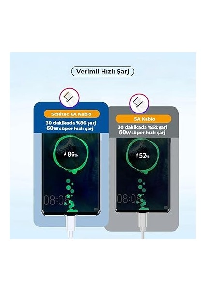 6A 60W Type-C To Type-C 2metre Hızlı Data ve Şarj Kablosu Huawei Matebook D16 R5 Notebook Ile Uyumlu fırsatları