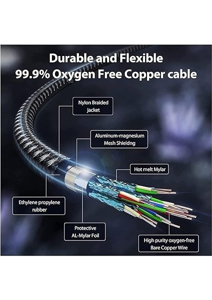 Horizontal 20W Type C To Lightning iPhone iPad Hızlı Şarj ve Data Kablosu Space Gray 2 Metre Ipblt-01 fırsatları