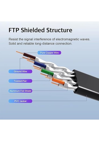 RJ45 Cat7 Ethernet Kablosu, 3M/10FT Erkekten Dişi Ethernet Kablo Uzatıcı 10GBPS Lan Ağ Uzatma Yama Kablosu RJ45 Konektör Pvc Arayüz modelleri