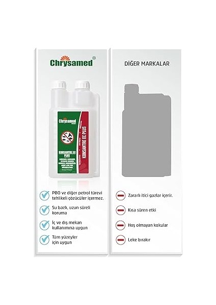 Konsantre Ec Plus 1 Lt Ölçekli indirimleri