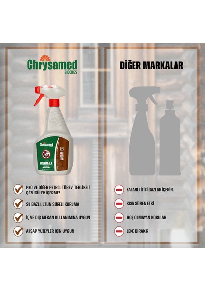 Worm-Ex Ağaç / Tahta Kurdu 1 Lt Böcek Haşere İlacı modelleri