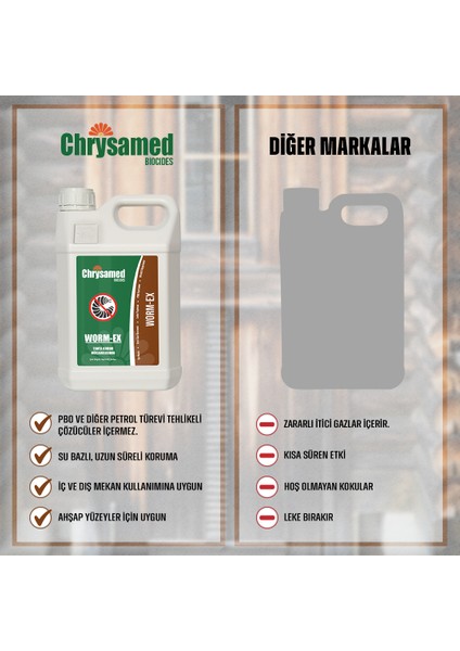 Worm-Ex Ağaç / Tahta Kurdu 5 Lt Böcek Haşere İlacı modelleri