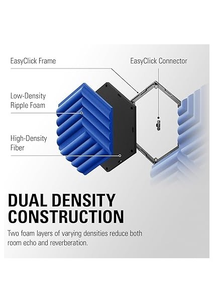 Wave Akustik Panel Başlangıç Seti, Mavi (10AAL9901) fırsatları