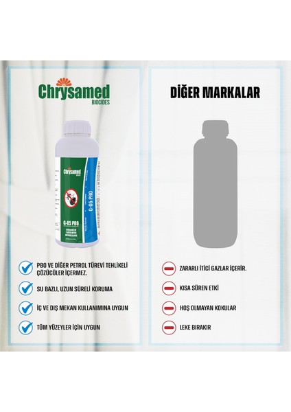 G-05 Pro Bitki Özlü Böcek İlacı 1 Lt Sivrisinek ve Tahtakurusu Türlerinde Etkili modelleri