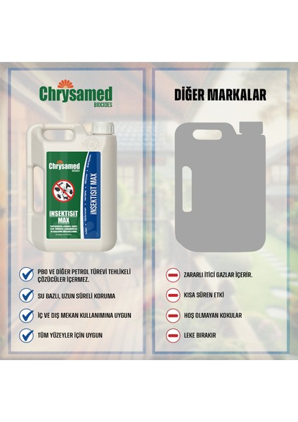 Insektisitt Max 2 Lt Böcek Ilacı + Trigger Tahtakurusu, Karınca, Akrep, Kene, Örümcek, Hamamböceği, Karasinek modelleri
