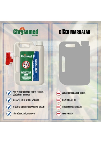Insektisitt Max 2 Lt Böcek Ilacı + Trigger Tahtakurusu, Karınca, Akrep, Kene, Örümcek, Hamamböceği, Karasinek indirimleri
