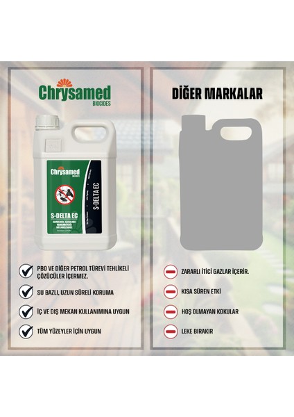 S-Delta Ec 5 Lt Böcek Haşere İlacı modelleri