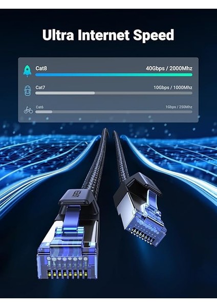 Cat8 RJ45 Ethernet Kablosu Naylon 40GBPS 2000MHZ F/ftp Ps5 Xbox One Switch Modem Yönlendirici Vb. Ile Uyumlu (2m) fiyatları
