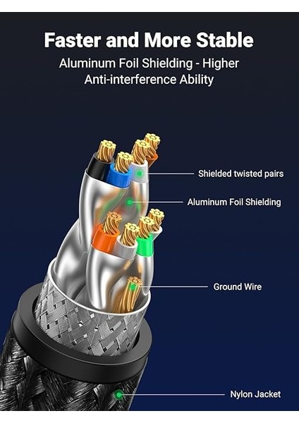 Cat8 RJ45 Ethernet Kablosu Naylon 40GBPS 2000MHZ F/ftp Ps5 Xbox One Switch Modem Yönlendirici Vb. Ile Uyumlu (2m) fırsatları