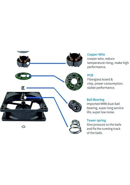 USB Fan 2 Adet Laptop, Tablet, Modem, Tv Box Soğutucu Dubal Ball Bearing (Çift Rulmanlı) Sessiz 3000 Rpm fiyatları