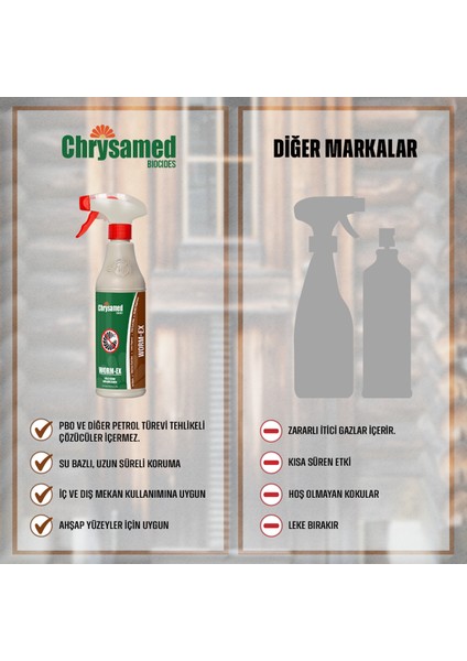 Worm-Ex Ağaç / Tahta Kurdu 500 ml Böcek Haşere İlacı modelleri