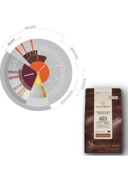 Lezzeti: 823 Sütlü & W2 Beyaz Çikolata Drop 2'li Paket (2x1 Kg) fırsatları