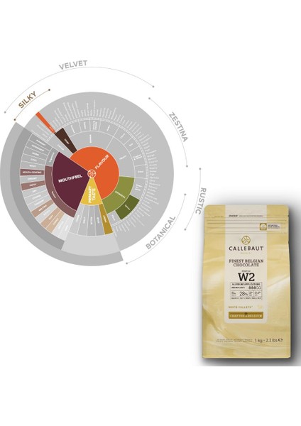 Lezzeti: 823 Sütlü & W2 Beyaz Çikolata Drop 2'li Paket (2x1 Kg) indirimleri