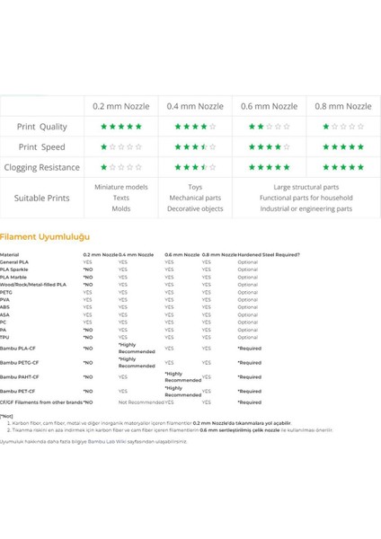 X1 Serisi 0.8mm Hotend Seti-Sertleştirilmiş ÇELIK-FAH003 modelleri