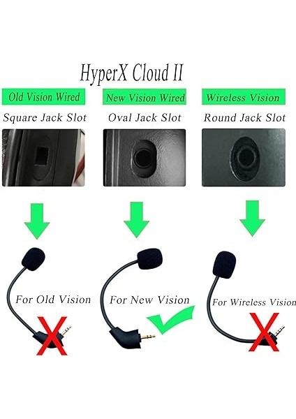 Yedek Mikrofon 3,5 mm Boom POST-2021 2. Versiyon Kablolu Kingston Hyperx Cloud 2 Iı Cloud Core Cloud Pro Cloud x Oyun Kulaklıkları Gürültü Önleme Mikrofonu Ps5 Switch Mac Pc Için fiyatları