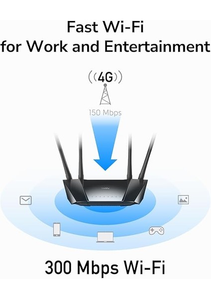 LT400 N300 Wifi 4g Lte Modem Router, Sim Kartlı, Yüksek Kazançlı Antenler, Fdd, Ddns, Vpn, Cloudflare, Tak ve Çalıştır indirimleri