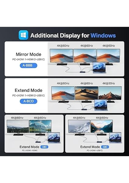 Usb-C Yerleştirme Istasyonu, Çift Monitör, HDMI 4K @ 60 Hz, 14'ü 1 Arada Dizüstü Bilgisayar Yuvası, 10 Gbit/s (Usb-C Video + Veri, 3 x USB C, USB A) Ethernet, 100 W Pd, Sd/tf, 3,5 mm Ses modelleri