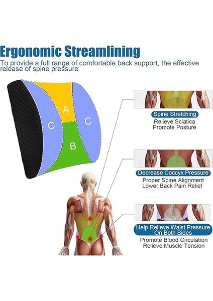 Planet Bel Yastığı Bel Destek Yastığı Ortopedik Visco Yastık fırsatları