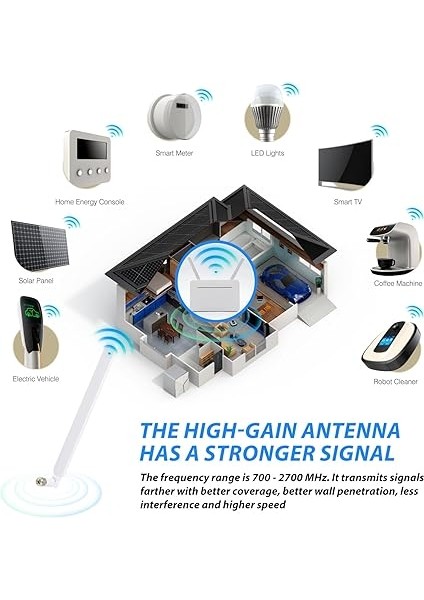 Harici Anten 4g Lte Sma Erkek 10DBI, 2 Adet Wifi Bilgisayar Anteni, Lte Yönlendirici, Modem, Mobil Ağ Geçidi, Kamera, Ev Telefonu, Sinyal Güçlendirici - Beyaz indirimleri