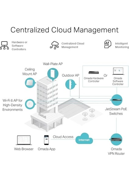 ER605; Omada Gigabit Vpn Router indirimleri