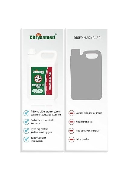 Konsantre Ec Plus 5 Lt indirimleri