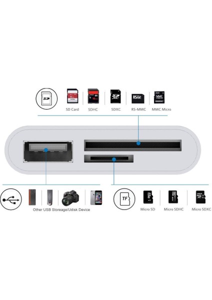 USB Type-C 3in1 Micro Sd Tf Hafıza Kartı Okuyucu USB Çevirici Kamera Macbook Matebook modelleri