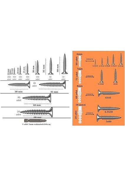 1070 Parça 17 Çeşit Vida ve Dübel Seti -Takım Çantası fiyatları