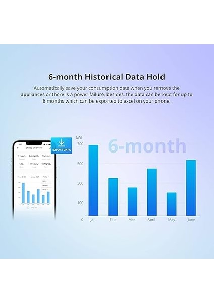 POWR320D Elite Akıllı Şalter, Güç Ölçerli, 20 A Wifi Akıllı Anahtar, LCD Dijital Enerji Sayacı, Aşırı Yük Koruması, Akım Ölçer, Alexa/google Home ile Uyumlu indirimleri
