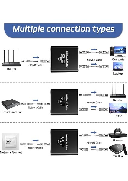 Splitter 1 Ila 2, Gigabit Ağ Bölücü, RJ45 Lan Internet Bölücü, Bilgisayar, Anahtar, Yönlendirici, Adsl, Set Üstü Kutu, Dijital Tv (Aynı Anda Çalışıyor Için Laı Splitter) fiyatları