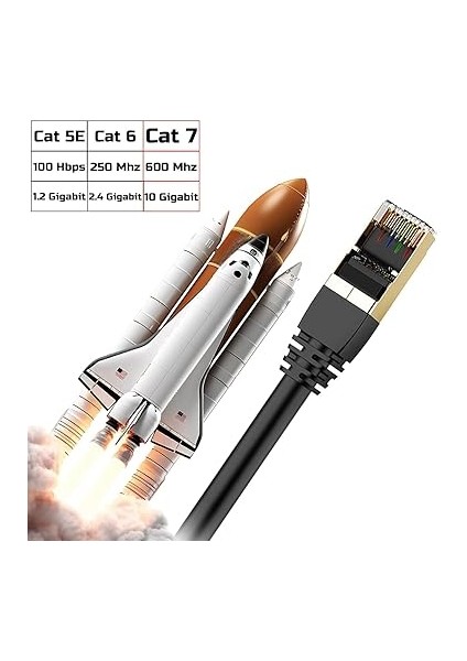 7 Ethernet Ağ Kablosu, 10 Gigabit/s, 600 Mhz, Metal Zırhlı RJ45, Siyah (5 Metre) fırsatları