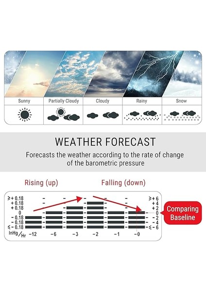 TP67B Su Geçirmez Hava Istasyonu, Kablosuz, Iç ve Dış Mekan Termometresi, Dijital Higrometre Barometre, Soğuğa Dayanıklı ve Su Geçirmez Sıcaklık Monitörü, 152 M Menzilli fırsatları