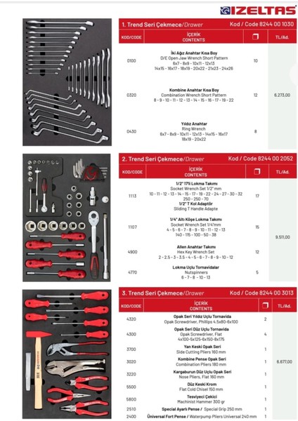 Takım Dolabı Trend Kırmızı 93 Parça (7 Çekmeceli) fiyatları