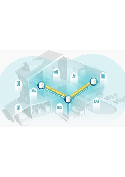 Deco X60 3-Pack, AX5400 Mbps, 1 Ghz Dört Çekirdekli Cpu, Wpa3, Ofdma ve Mu-Mımo, 150 Cihaza Kadar Bağlantı, 650 M²'ye Kadar Kapsama, Mobil Uygulama ile Kolay Kurulum, Wi-Fi 6 Mesh Sistemi indirimleri