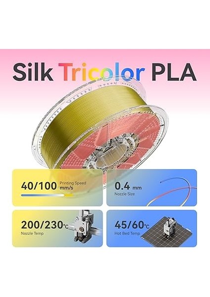 Systems Conjure Ipek Pla 3D Yazıcı Filamenti, 1,75 mm Üç Renkli Filament, Kırmızı Sarı Mavi 3D Baskı Ipek Filament 1 Kg/2,2 Lb (C-Ipek Pla-Kırmızı Sarı Mavi-1 Kg) fırsatları