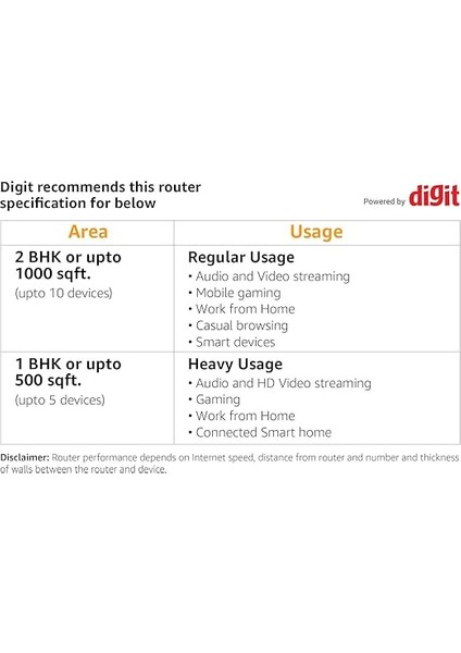 AC12G, AC1200 Kablosuz Çift Bantlı Gigabit Router indirimleri