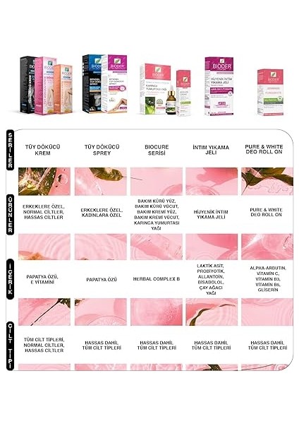 Tüy Dökücü Krem Bio-Epilation Kadınlar Için 100 ml 2 Adet indirimleri